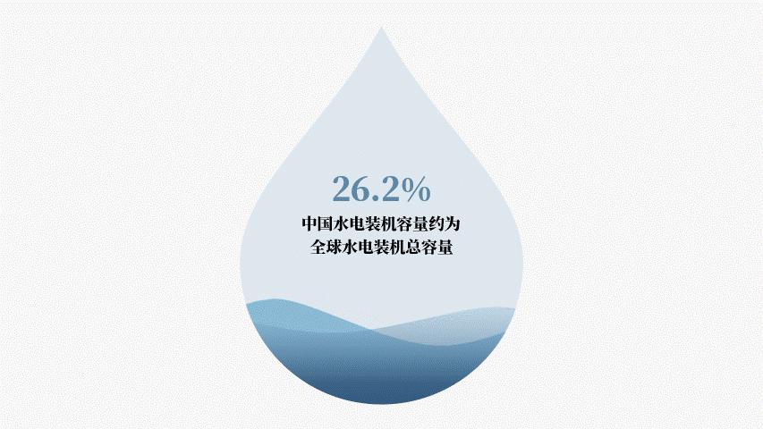 苹果ppt炫酷动画,appleppt动画