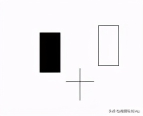 从零开始学k线炒股在线阅读,从零开始学炒股k线