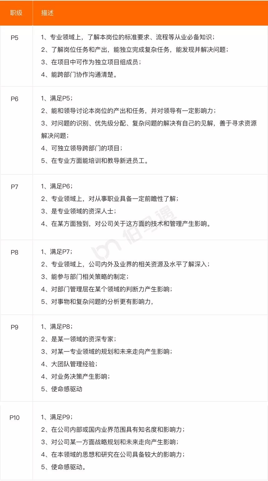 最新阿里战略领导图,揭秘阿里最新一轮组织架构升级