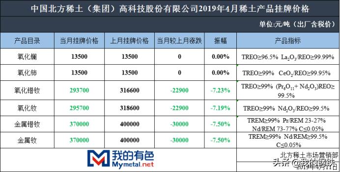 四月*土稀**镨钕首次反弹，镝铽涨势延续