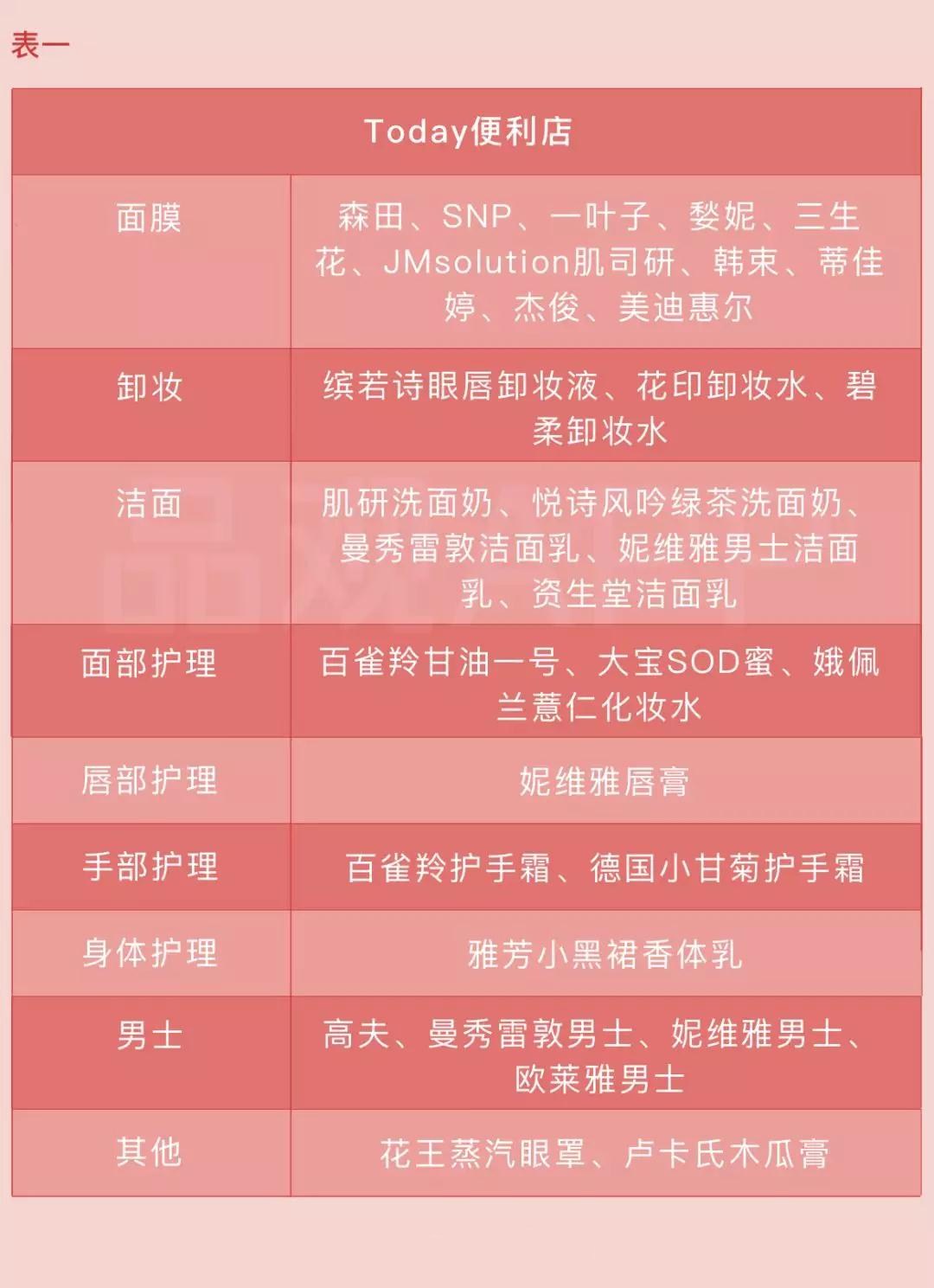 便利店卖日用品,在便利店买化妆品