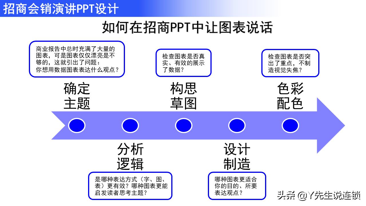 两个小细节，让你的项目瞬间吸引加盟商