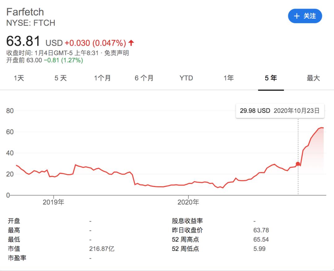 刘强东目前和京东还有关系吗,刘强东投了多少钱