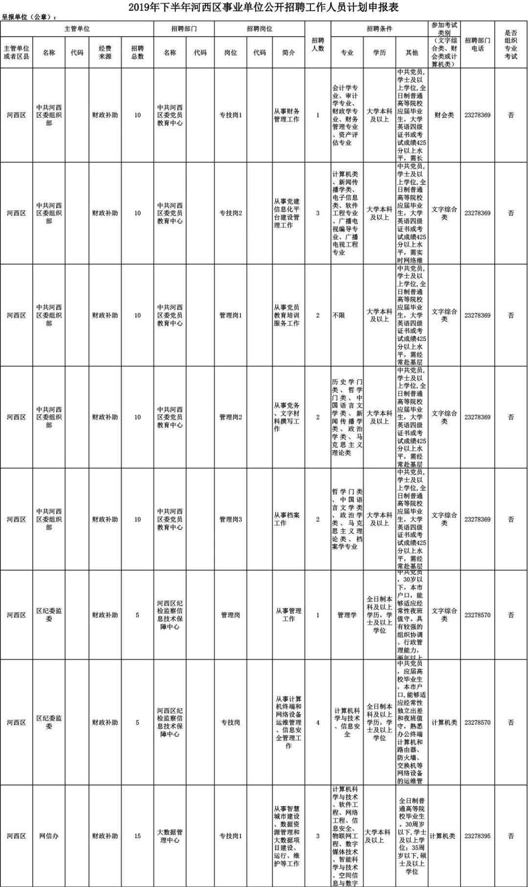 一大波事业单位招聘有编制,最新公益性岗位待遇