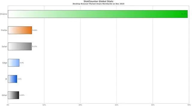 edge和chrome对比评测,chrome与edge国内对比