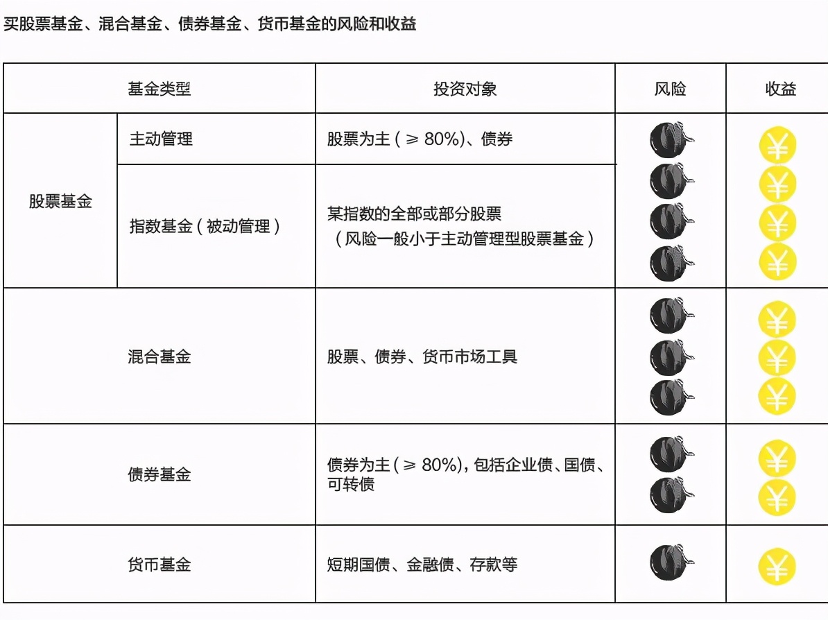 基金小白入门买什么书,基金怎么买新手入门