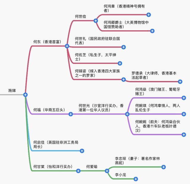 澳门赌王何鸿燊的情史,澳门赌王何鸿燊最出色的儿女