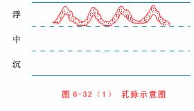把脉七字口诀完整版,把脉入门口诀视频