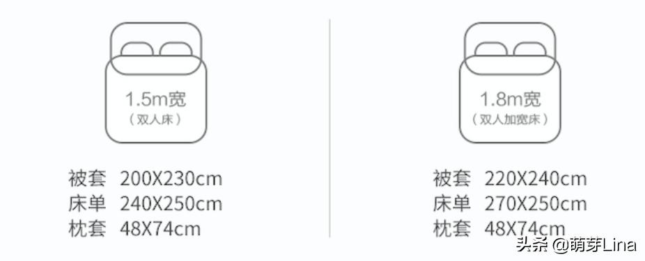 洗坏的床单可以怎么补,洗坏四件套