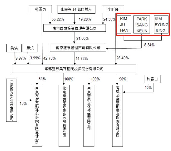 青岛华韩整形医院整形失败案例,华韩整形三板