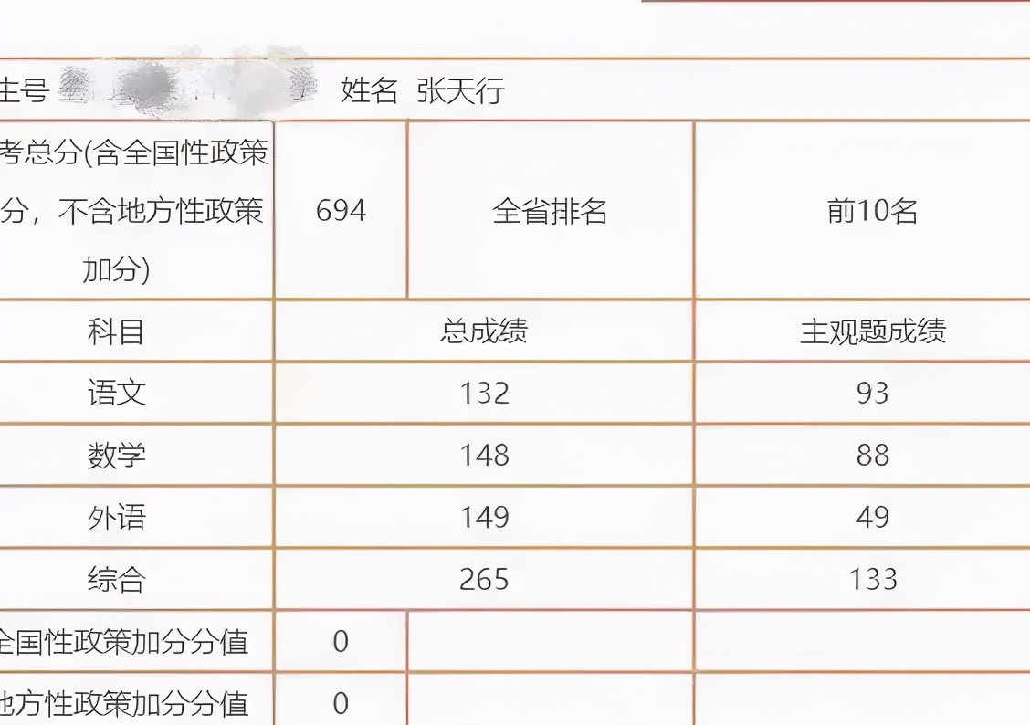 7年考出6个全省第一，这所中学你不服不行...