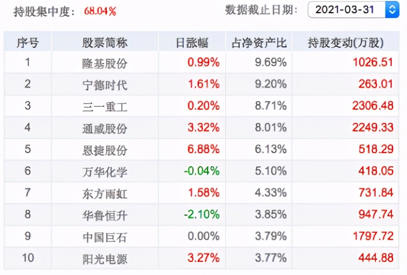 退休老干部扶贫基金,20年以上的老基金可以买吗