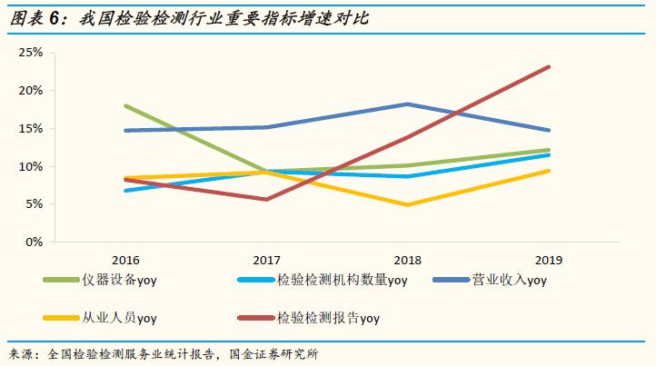 「国金研究」谱尼测试深度：多年淬炼锻内功，区域扩张展新图