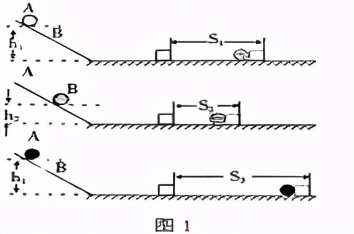 中考物理实验探究光反射时的规律,中考物理杠杆实验与探究题目讲解