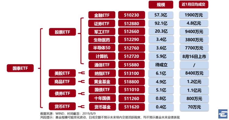创业板值得坚守,创业板好不好买