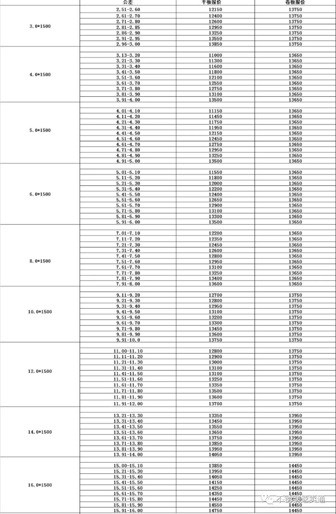 不锈钢现货2020年8月份价格,9月27日201不锈钢价格