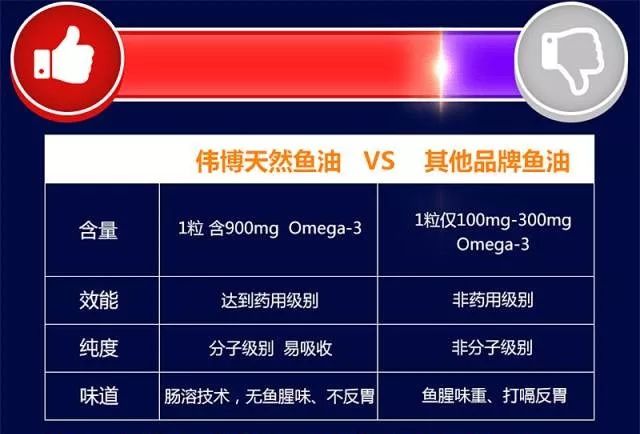 伟博天然深海鱼油礼盒,好物便宜鱼油
