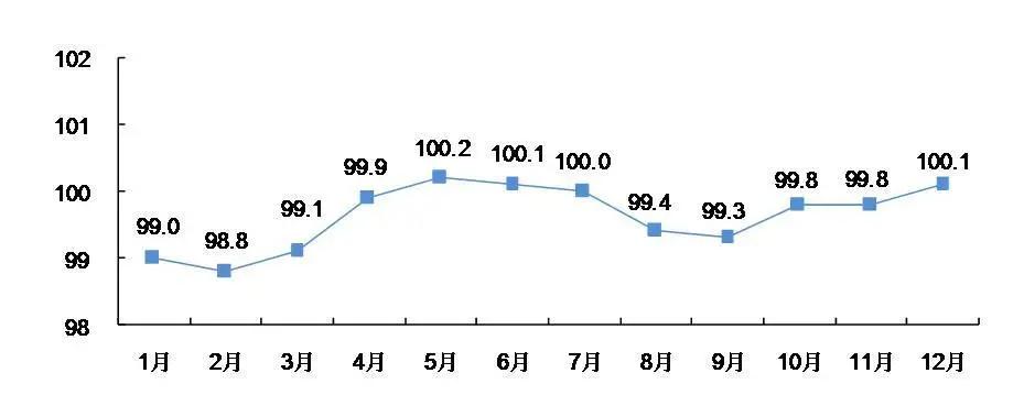 北京2018各区国民生产总值,北京市国民经济和社会发展计划