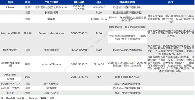 医美整形的前景和策略,口腔医美行业市场前景分析