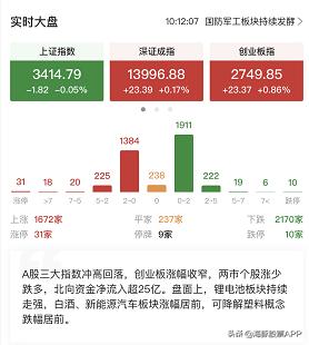 股民朋友的暖冬福利来了，这个软件你得了解下