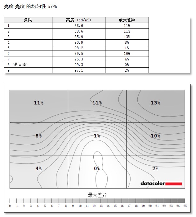 华硕显示器pg279q最高设置144hz,华硕279q显示器快速入门指南