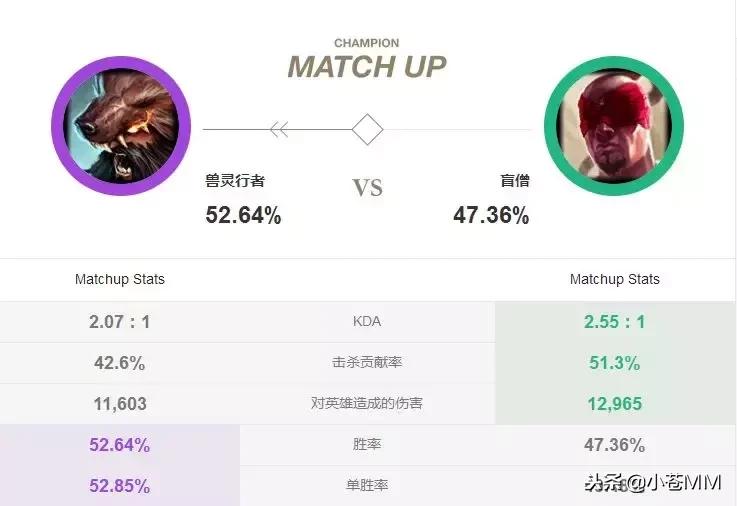 乌迪尔新版本打野秒人,11.5版本打野乌迪尔和人马