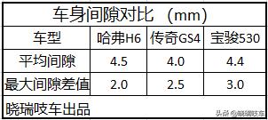哈弗h6销量传奇,哈弗h6销量冠军保持多少年