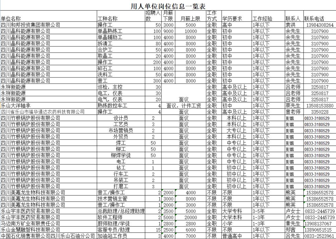 乐山工作最新招聘信息,乐山9月份最新招聘信息