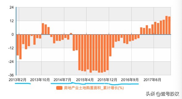 房地产最新行情走势分析,请分析一下目前中国房地产的形势