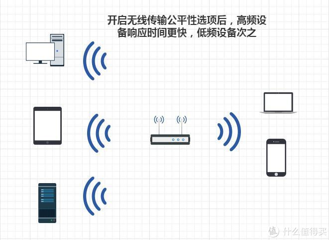 2.4gwifi总是自动断开,wifi2.4g老是掉线怎么回事
