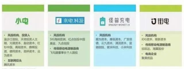 美团重启共享充电宝，疯狂地推，对战“三电一怪”。商家：惹不起