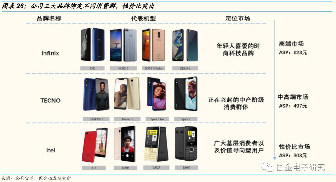 传音控股：非洲手机之王的*途征**将是星辰大海