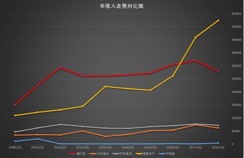 涓按娓斾笟璐㈠姟鎶ヨ〃,姘翠骇琛屼笟璐㈠姟鎶ヨ〃