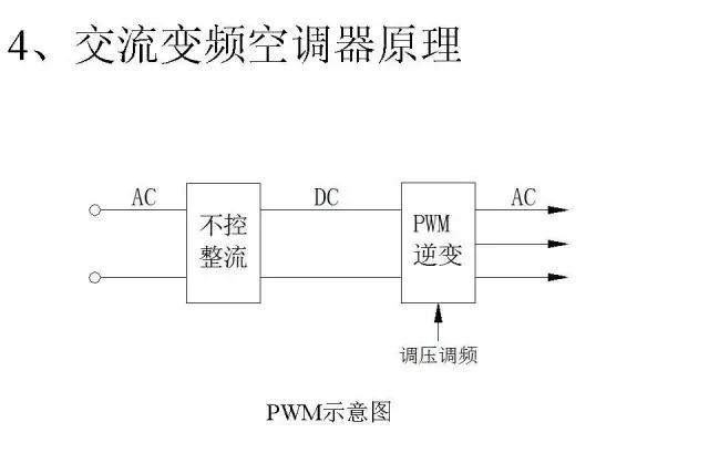 变频变容空调什么原理,变频空调原理视频教程