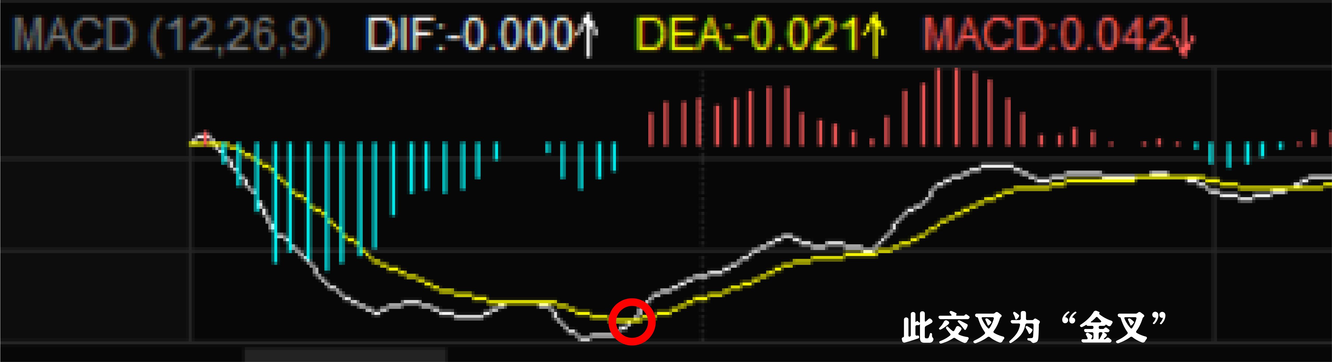 什么是macd图,什么是MACD指标