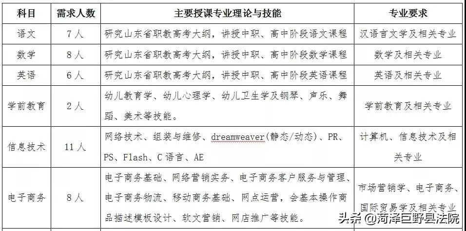 菏泽市企事业单位招聘从哪看,菏泽最近3天国企招工信息