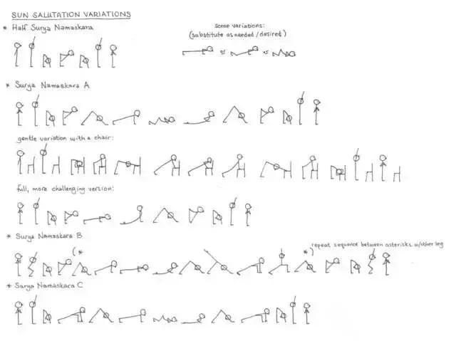 瑜伽开髋排课60分钟体式小人图,瑜伽坐姿热身小人图
