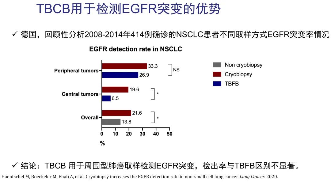 经皮肺穿刺活检术过程,经支气管冷冻肺活检