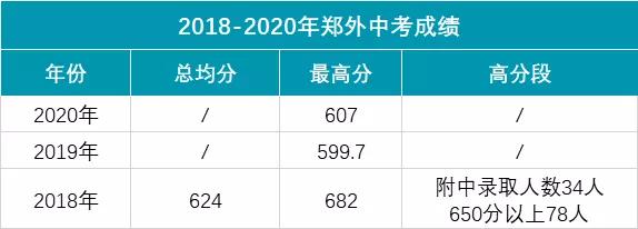 3张图让你认清全部大学专业,2张图看懂中国