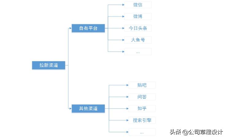 餐饮社群运营案例,读书社群怎么运营