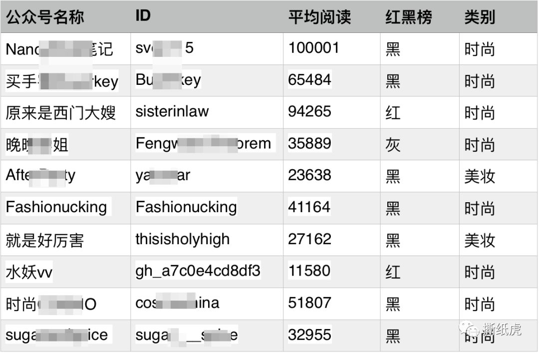 亚马逊不知道选什么品,亚马逊到底有多坑爆款