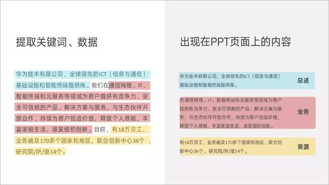 ppt页面字少怎么办,一页ppt要讲内容很多怎么处理
