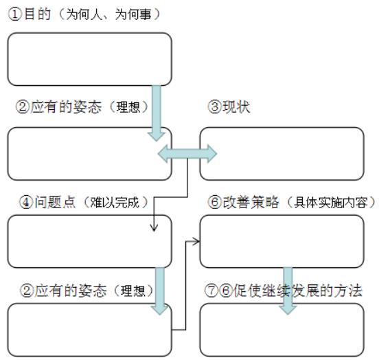 对付不讲理老板的狠招,对付老板最狠的绝招