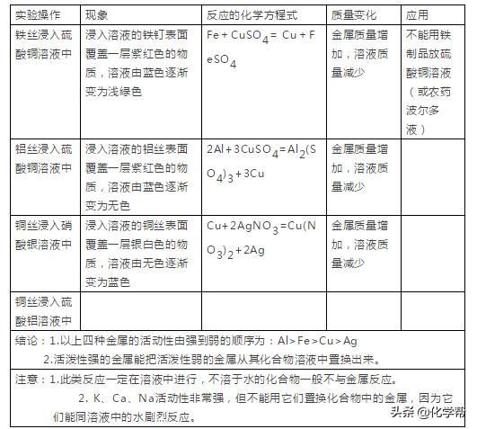 初中化学金属的化学性质教学设计,化学金属初中基础知识
