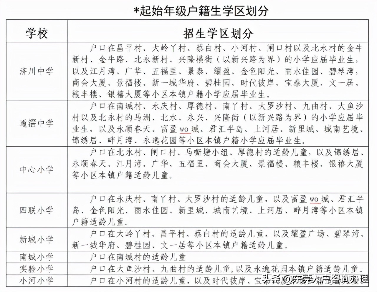 2023年东莞幼升小入学政策,东莞市幼升小报名时间表