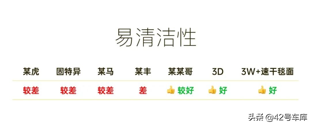 特斯拉model3买什么样脚垫,脚垫你们都买哪个