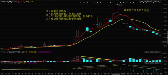股票上涨过程中如何判断回调出货,股票趋势应该看前复权还是不复权