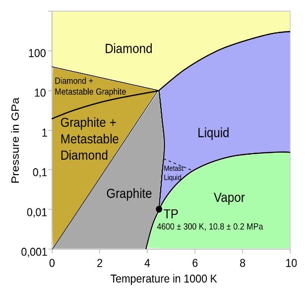 现在的钻石值多少钱,10年前10万的钻石现在值多少钱