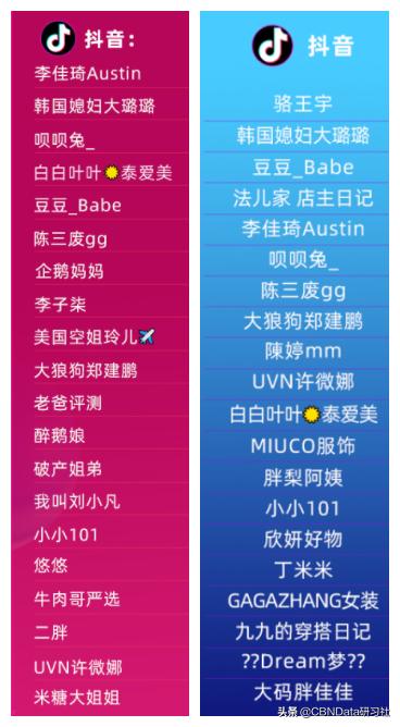 一场直播卖20亿截图,一场直播卖两百亿是真是假