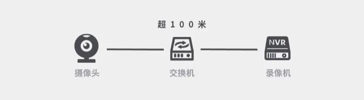 摄像头远了不清楚,摄像头太远